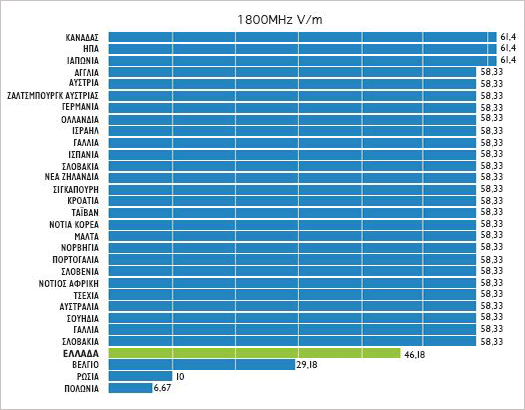 Limiti di sicurezza elettromagnetica in Grecia