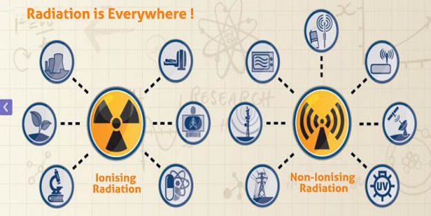 le radiazioni sono ovunque