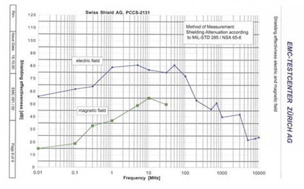 swiss radiation shield materials